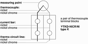 Figure 4. Thermoelectric voltage terminals connect thermocouple and thermal compensation cable